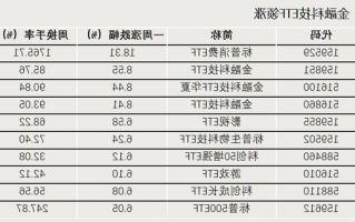 换手率超1700%，它，涨幅第一